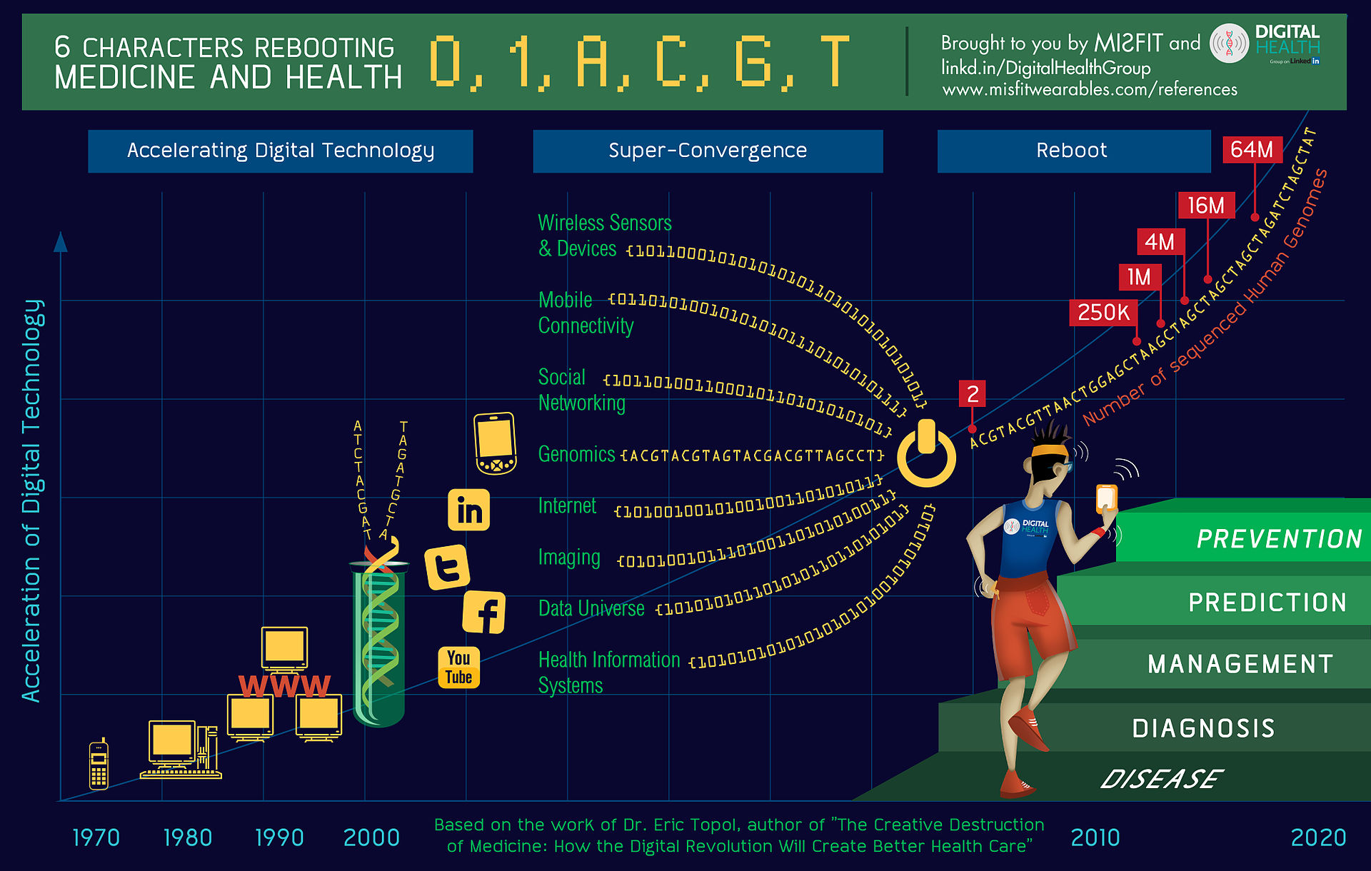 Digital Health